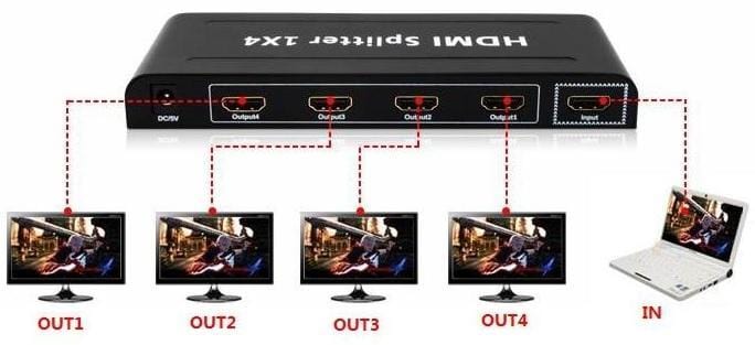 CShop.co.za | Powered by Compuclinic Solutions 4 Way Hdmi Splitter Refurb 1IN4OUTHDMI-R