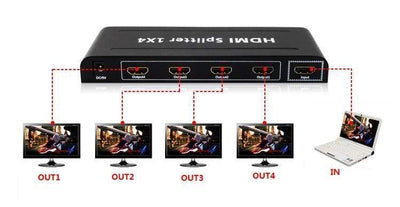 CShop.co.za | Powered by Compuclinic Solutions 1 IN 4 OUT HDMI 4K SPLITTER BOX 1IN4OUTHDMI