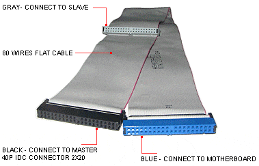 IDE 80PIN DATA CABLE - CShop.co.za | Powered by Compuclinic Solutions